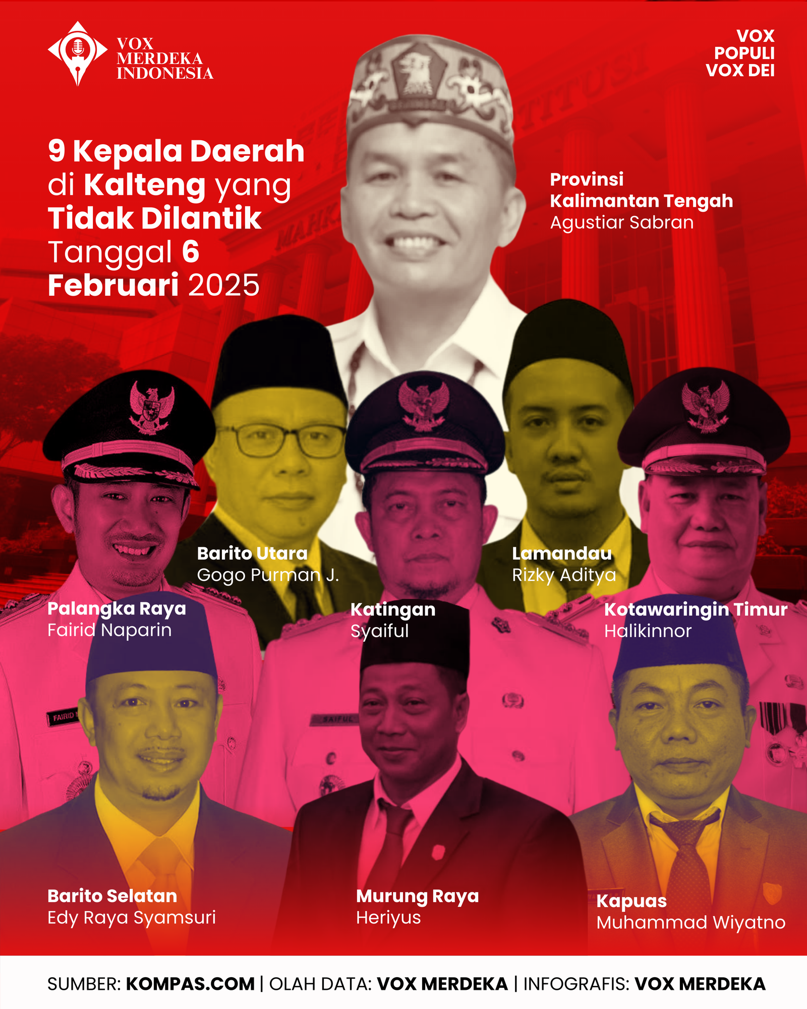 Bersengketa di MK, Ini 9 Kepala Daerah Terpilih di Kalteng yang Tidak Dilantik Tanggal 6 Februari 2025