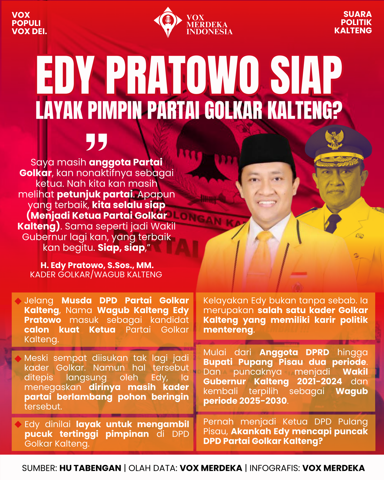 Edy Pratowo Siap, Layak Pimpin Partai Golkar Kalteng?