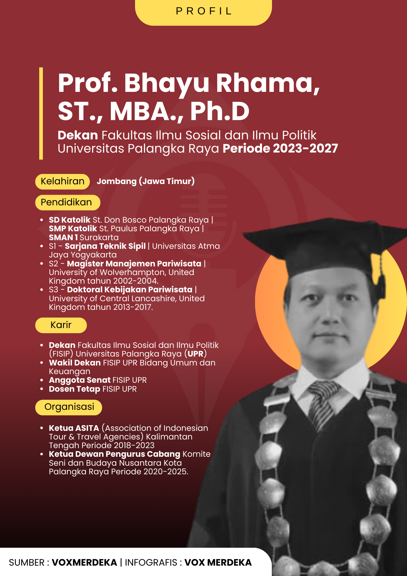 Ini Profil Lengkap Bhayu Rhama, Dekan Fisip UPR Yang Jadi Guru Besar Ilmu Pariwisata