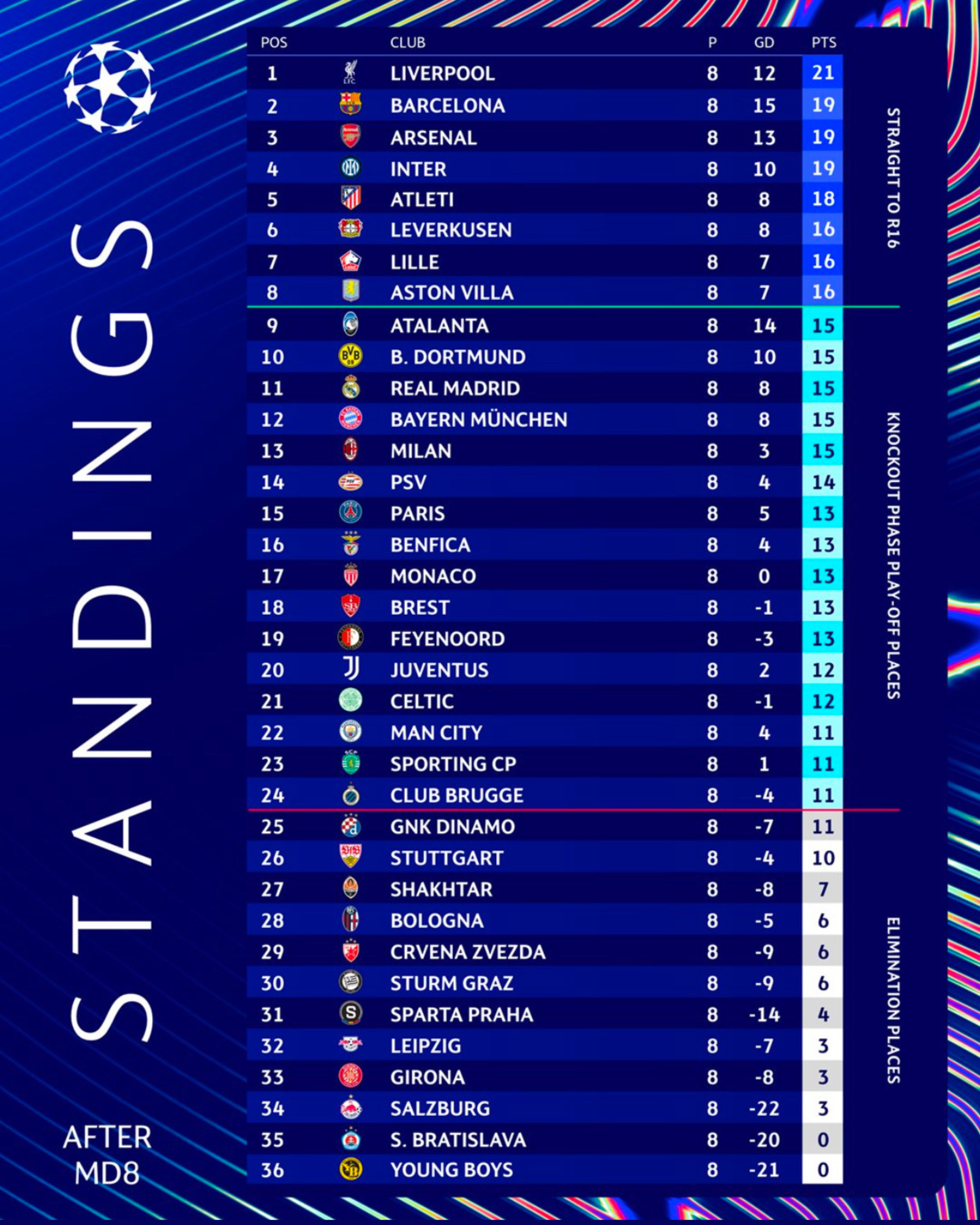 Daftar Lengkap Tim yang Melaju di Liga Champions 2024/2025