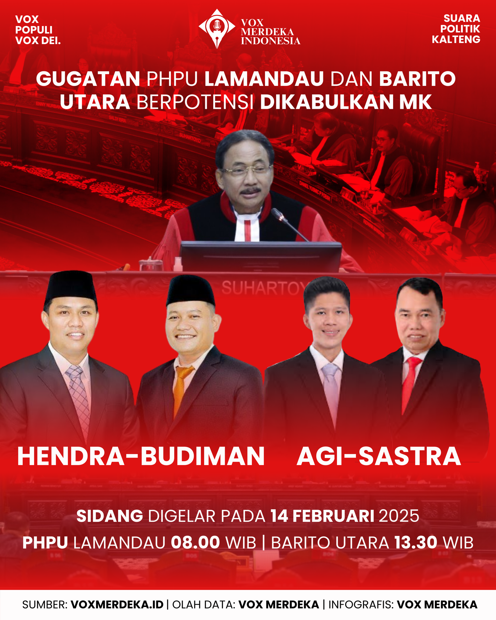 Gugatan PHPU Lamandau dan Barito Utara Berpotensi Dikabulkan MK