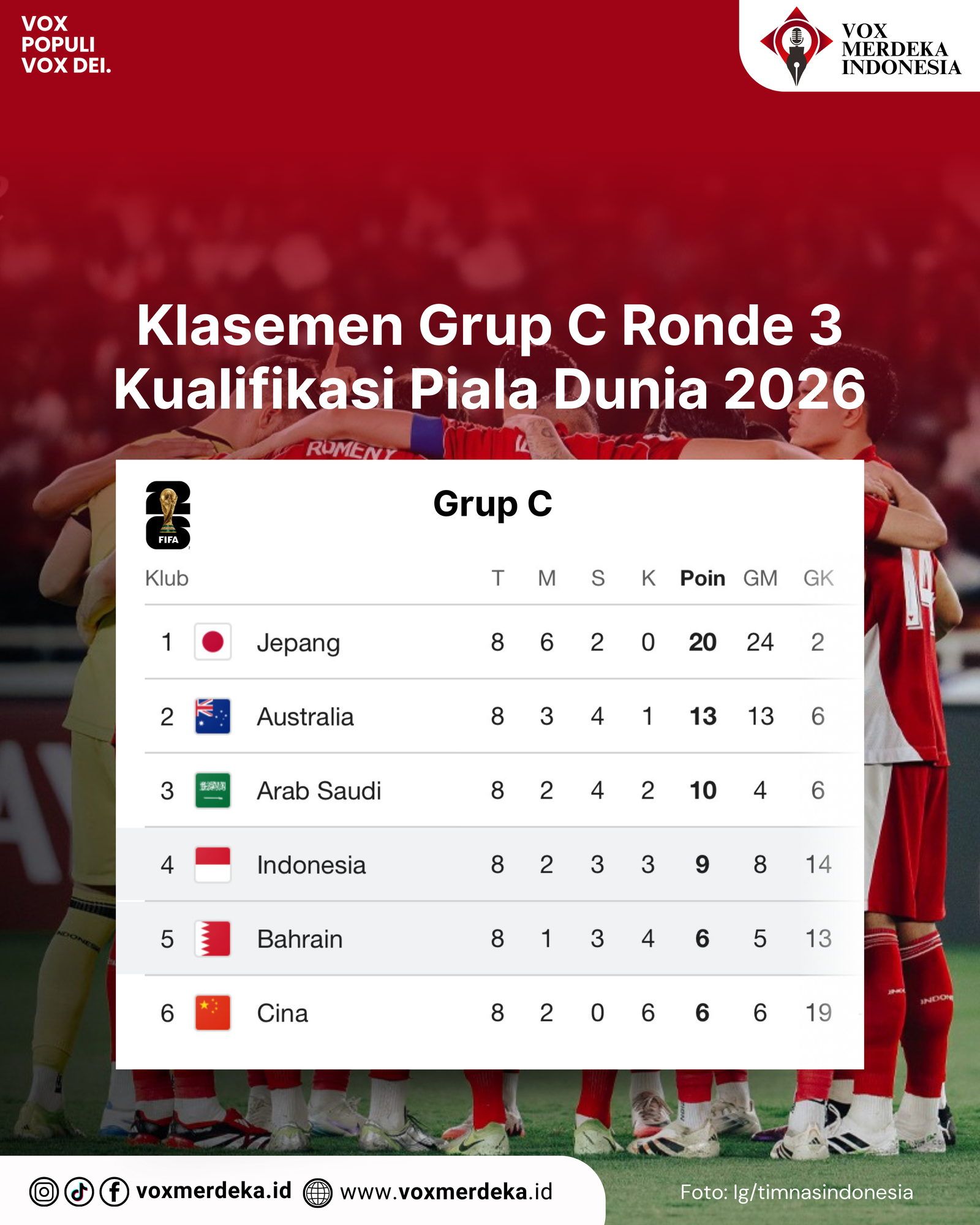 Jaga Asa Lolos, Indonesia Bungkam Bahrain 1-0 di Kualifikasi Piala Dunia 2026